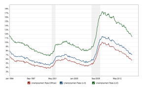 Macrotrends.org_U6_Unemployment_Rate