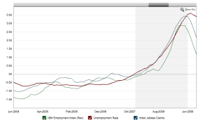Macrotrends.org_Unemployment_Measured_Three_Ways (1)