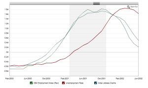 Macrotrends.org_Unemployment_Measured_Three_Ways