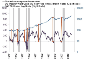 Charles Schwab, FactSet, Bloomberg data